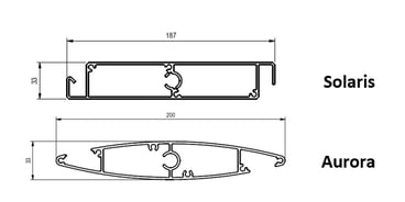 Aurae opening louvre roof blade types