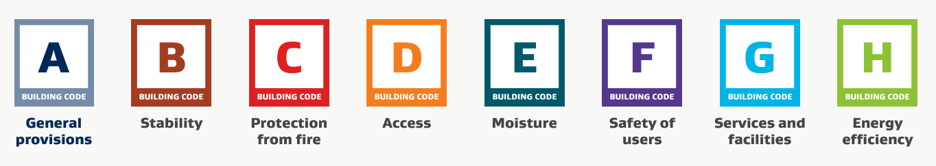 Categories of the NZ building code